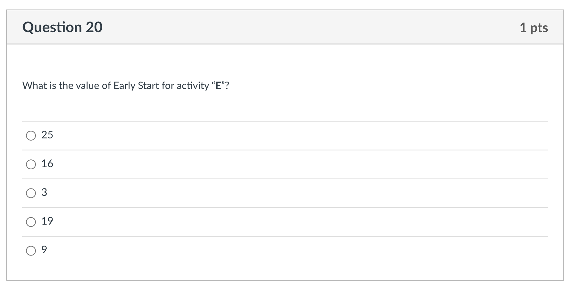 A project management problem is identified with