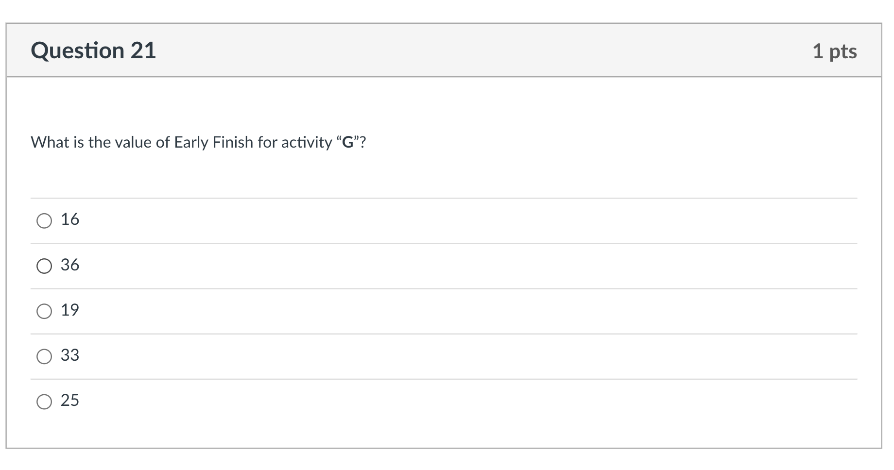 A project management problem is identified with