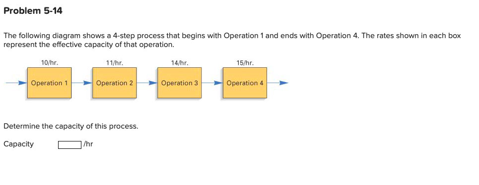 Problem 5-14 The following diagram shows a 4-step