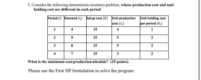 5. Consider the following deterministic inventory
