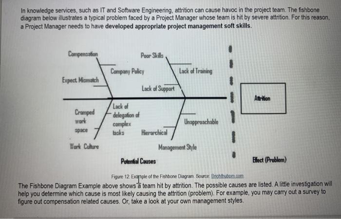 In knowledge services, such as IT and Software