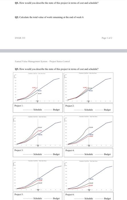 Subject: Earned Value Management System - Project