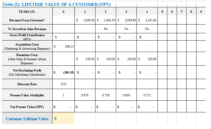 Question 5 What would be the Customer Lifetime