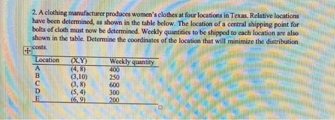 2. A clothing manufacturer produces women's