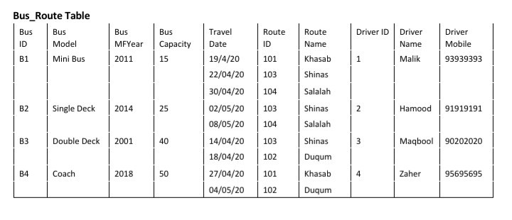 c. Draw the ERD after third normal form.