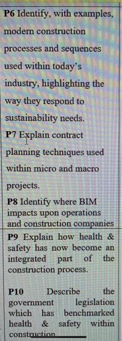 please Add references to your answer, Add photos