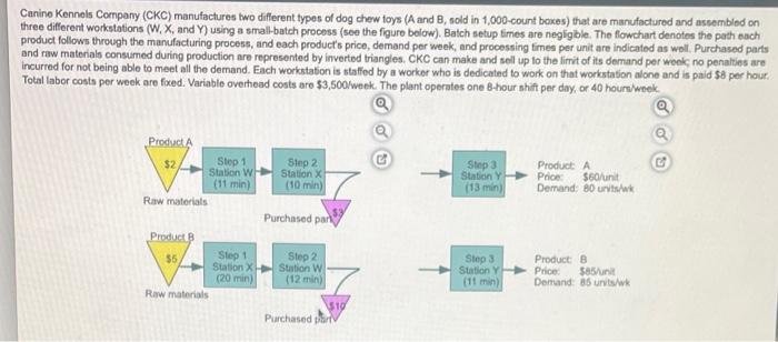 Canino Kennels Company (CKC) manufactures two