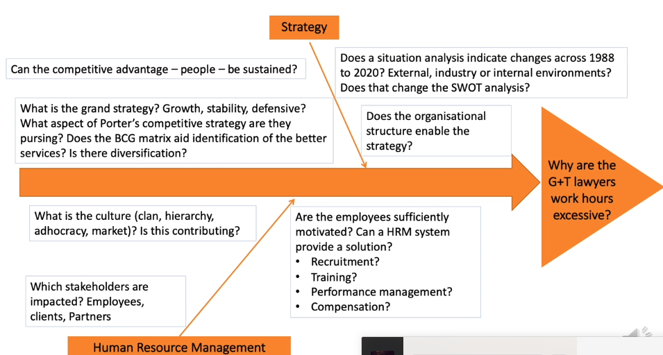 Use the management course concepts from human