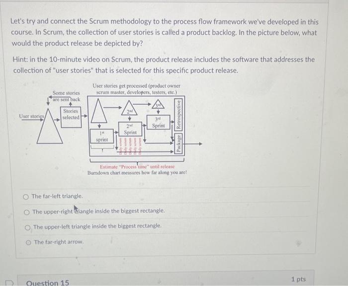 Let's try and connect the Scrum methodology to