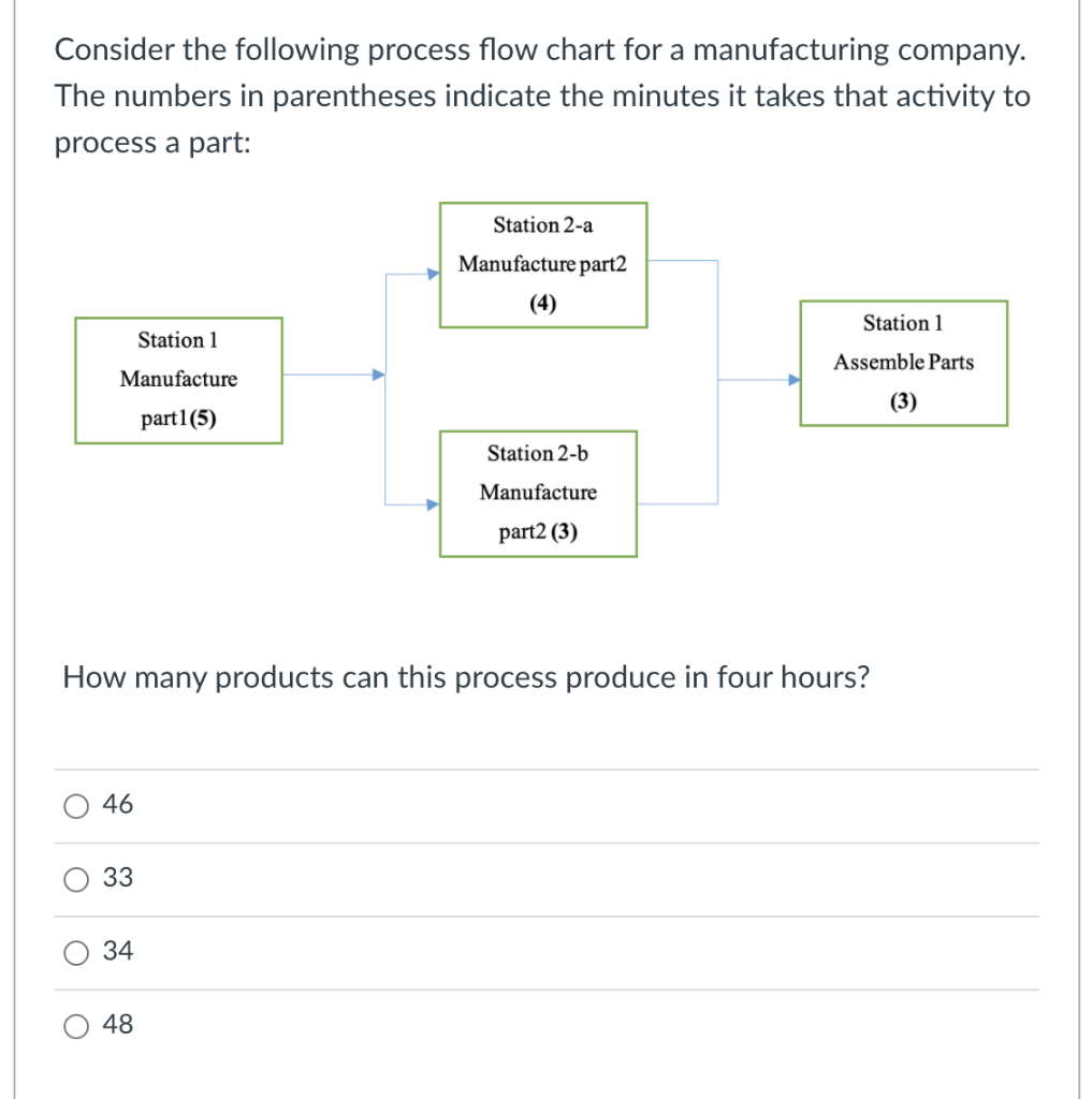 Consider the following process flow chart for a