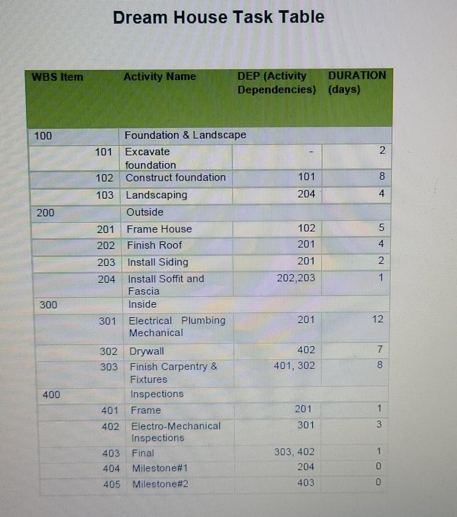 please provide information regarding question