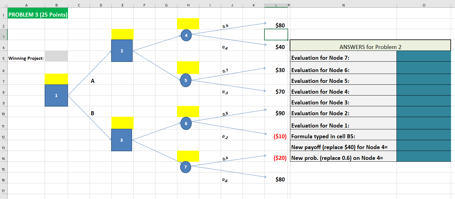 Problem 3 tab shows a decision tree with 7 nodes.