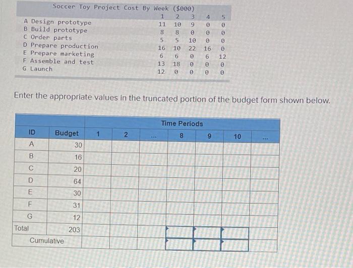 Given the time phased work packages and network,
