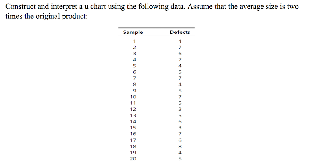 Construct and interpret a u chart using the