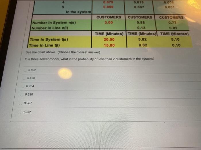 1 3 Servers 1 2 % Time Server Busy (tho) 0.750