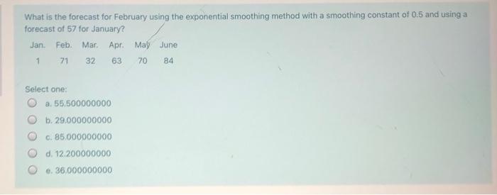 What is the forecast for February using the