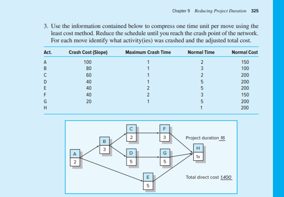 show each step/iteration in the answer Chapter 9