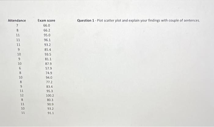Question 1 - Plot scatter plot and explain your
