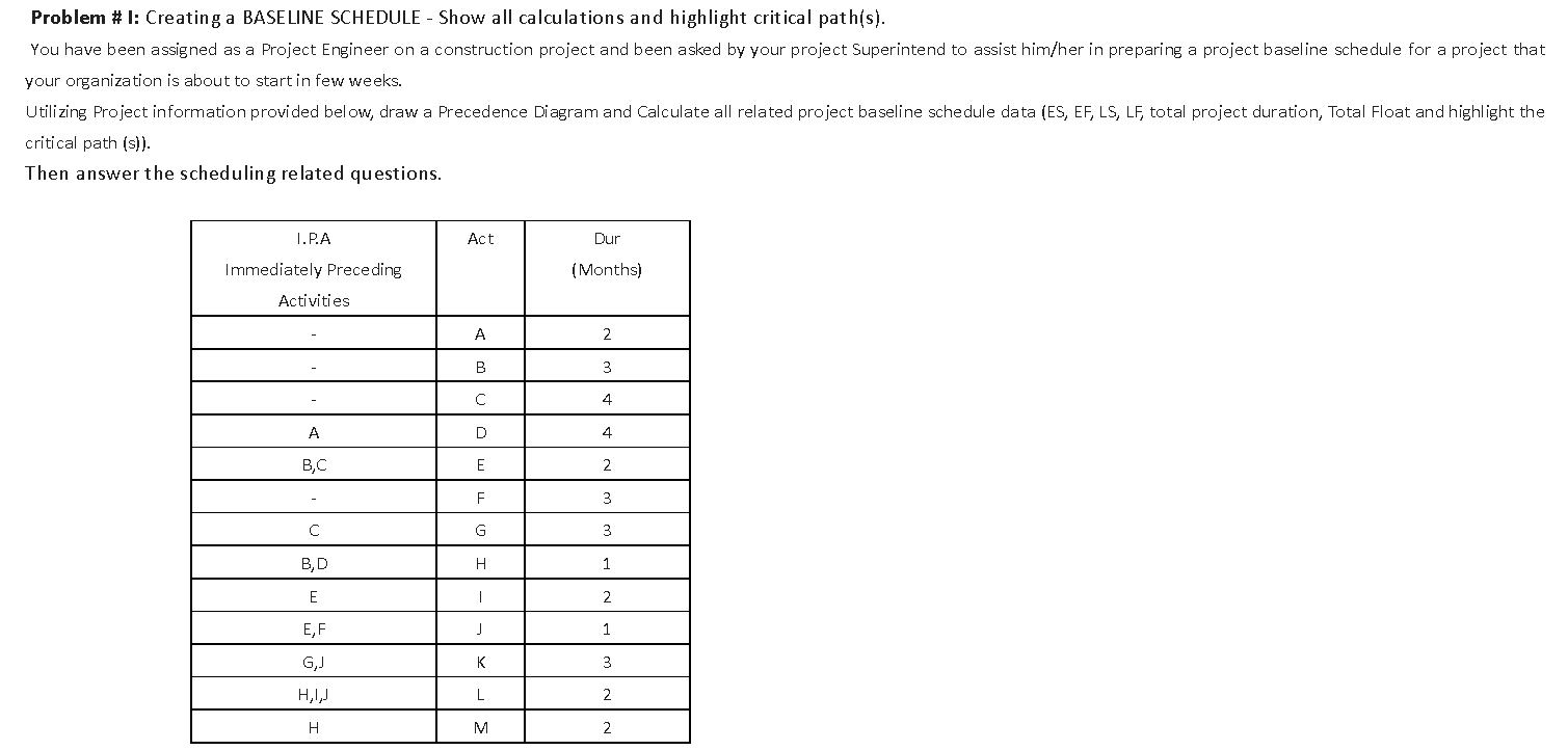 Problem # I: Creating a BASELINE SCHEDULE - Show