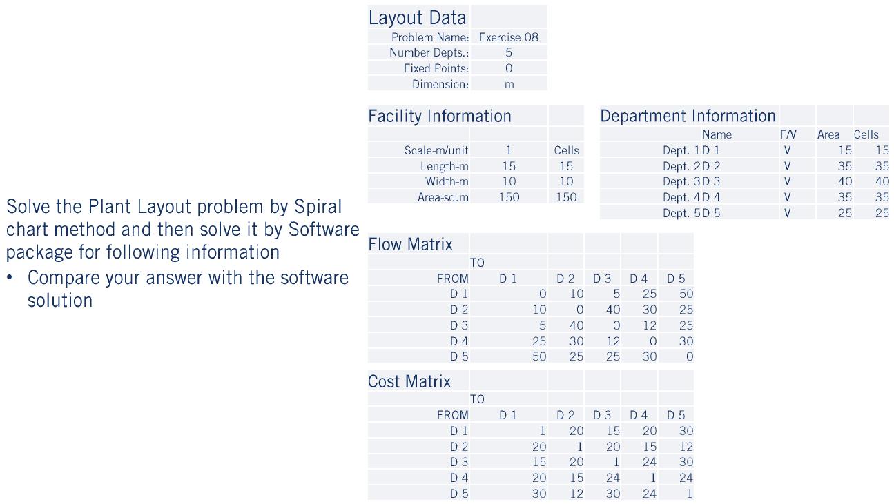 Layout Data Problem Name: Exercise 08 Number