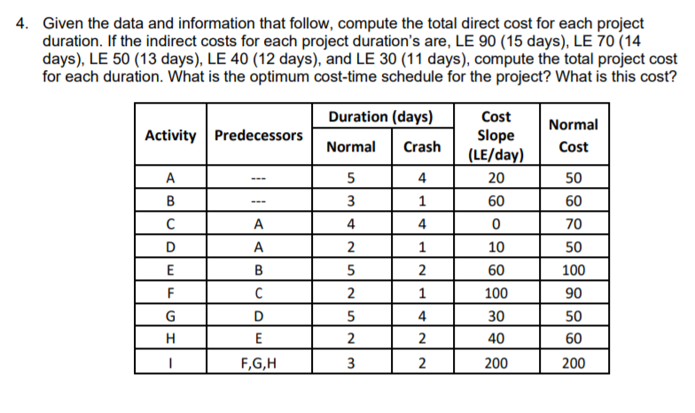 4. Given the data and information that follow,