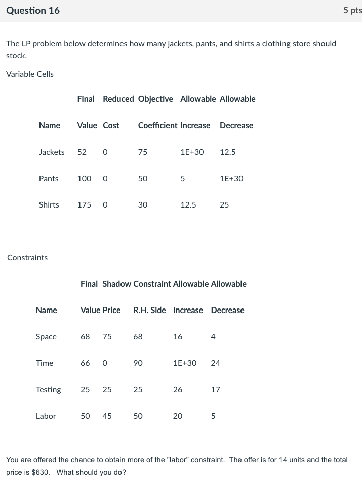 Question 16 5 pts The LP problem below determines
