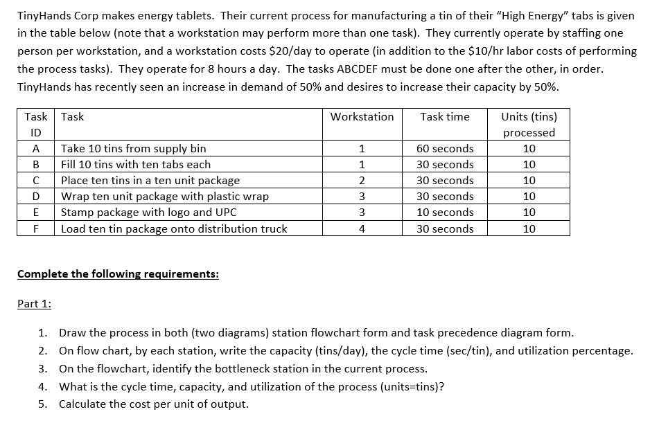 TinyHands Corp makes energy tablets. Their