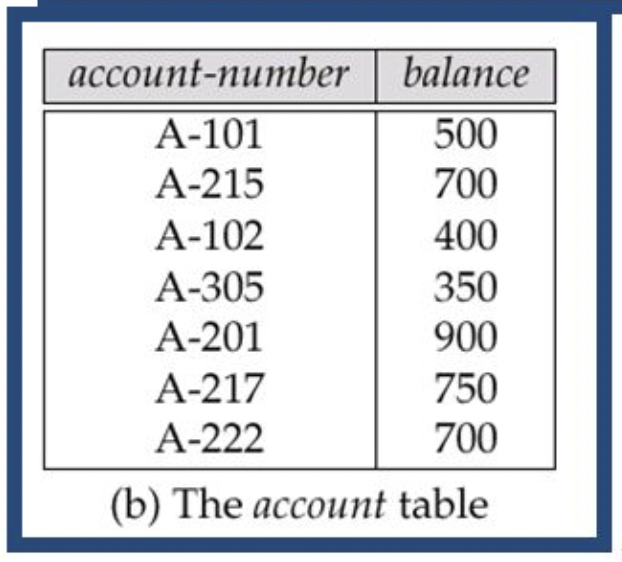 1. For each table, identify the primary key and