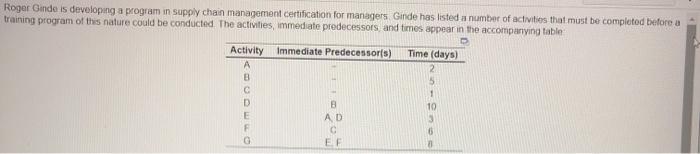 Roger Ginde is developing a program in supply