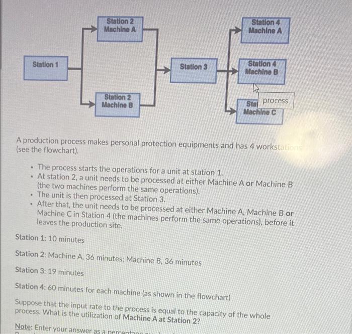 Station 2 Machine A Station 4 Machine A Station 1