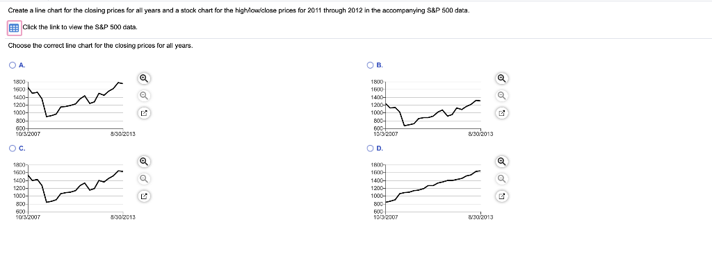 Create a line chart for the closing prices for