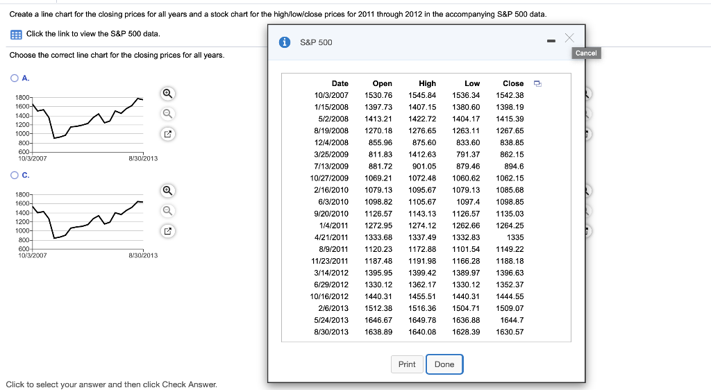 Create a line chart for the closing prices for