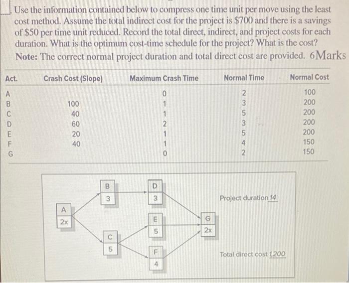 Use the information contained below to compress