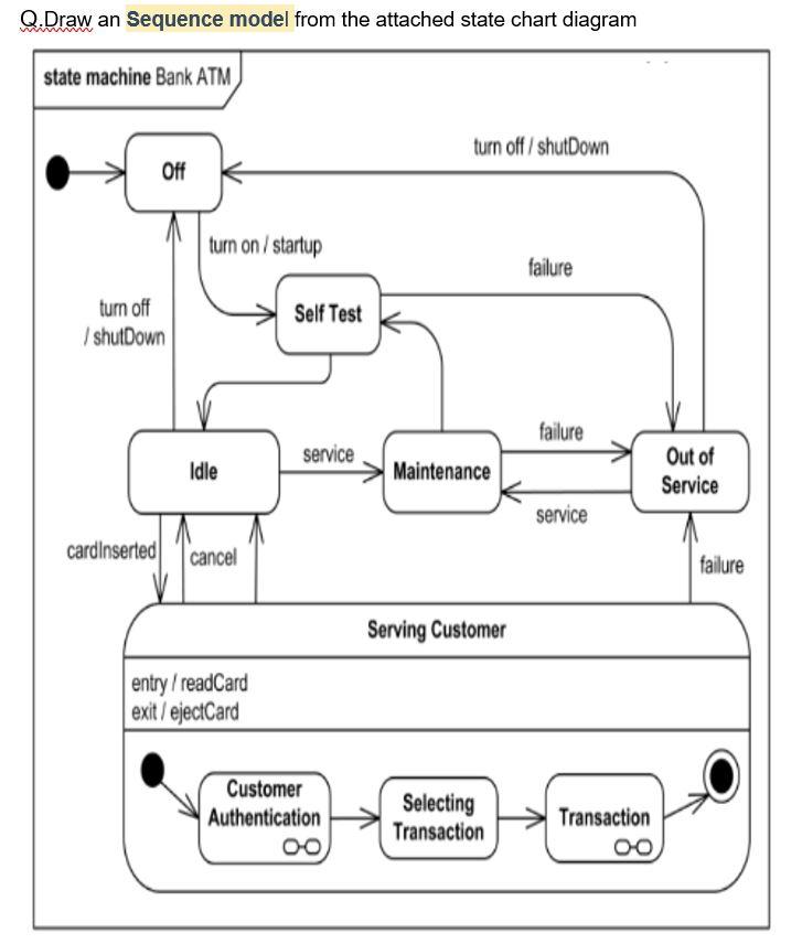 Q.Draw an Sequence model from the attached state