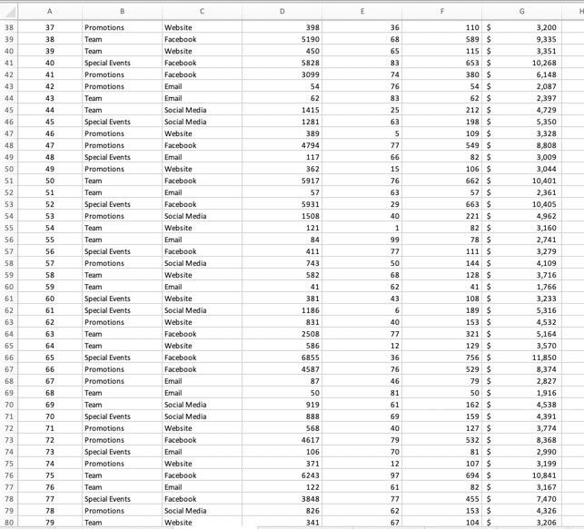data from 1-250 provided from excel Boomers use a
