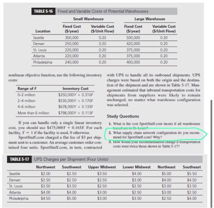What supply chain network configuration do you