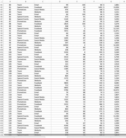 data from 1-250 provided from excel Boomers use a
