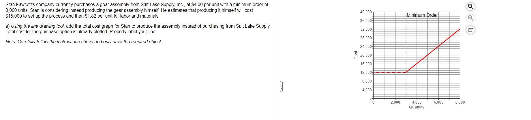 a. draw a graph illustrating the crossover (or