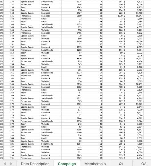 data from 1-250 provided from excel Boomers use a