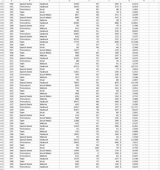 data from 1-250 provided from excel Boomers use a