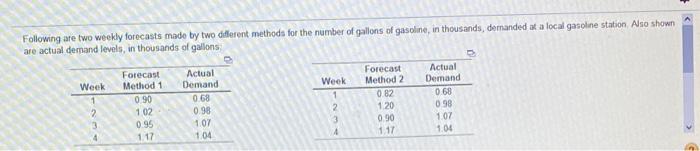 Following are two weekly forecasts made by two