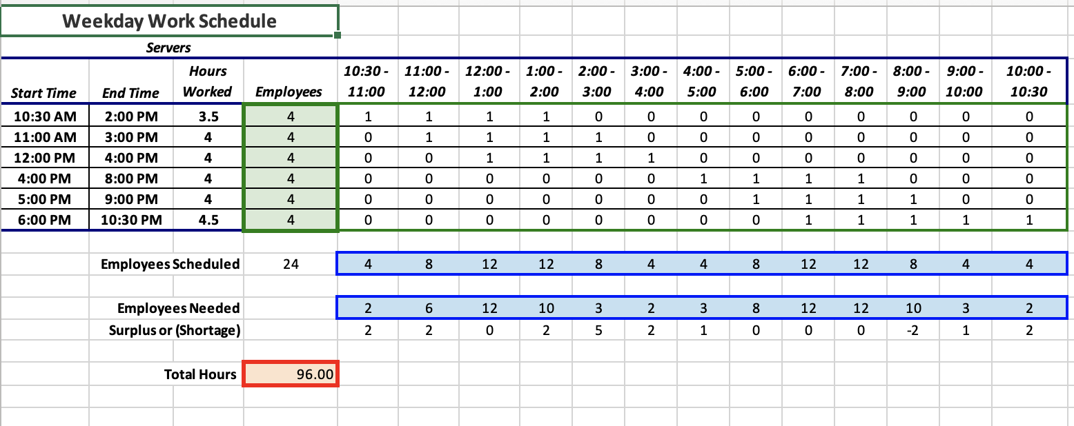 Need to complete this study case. Answers are in