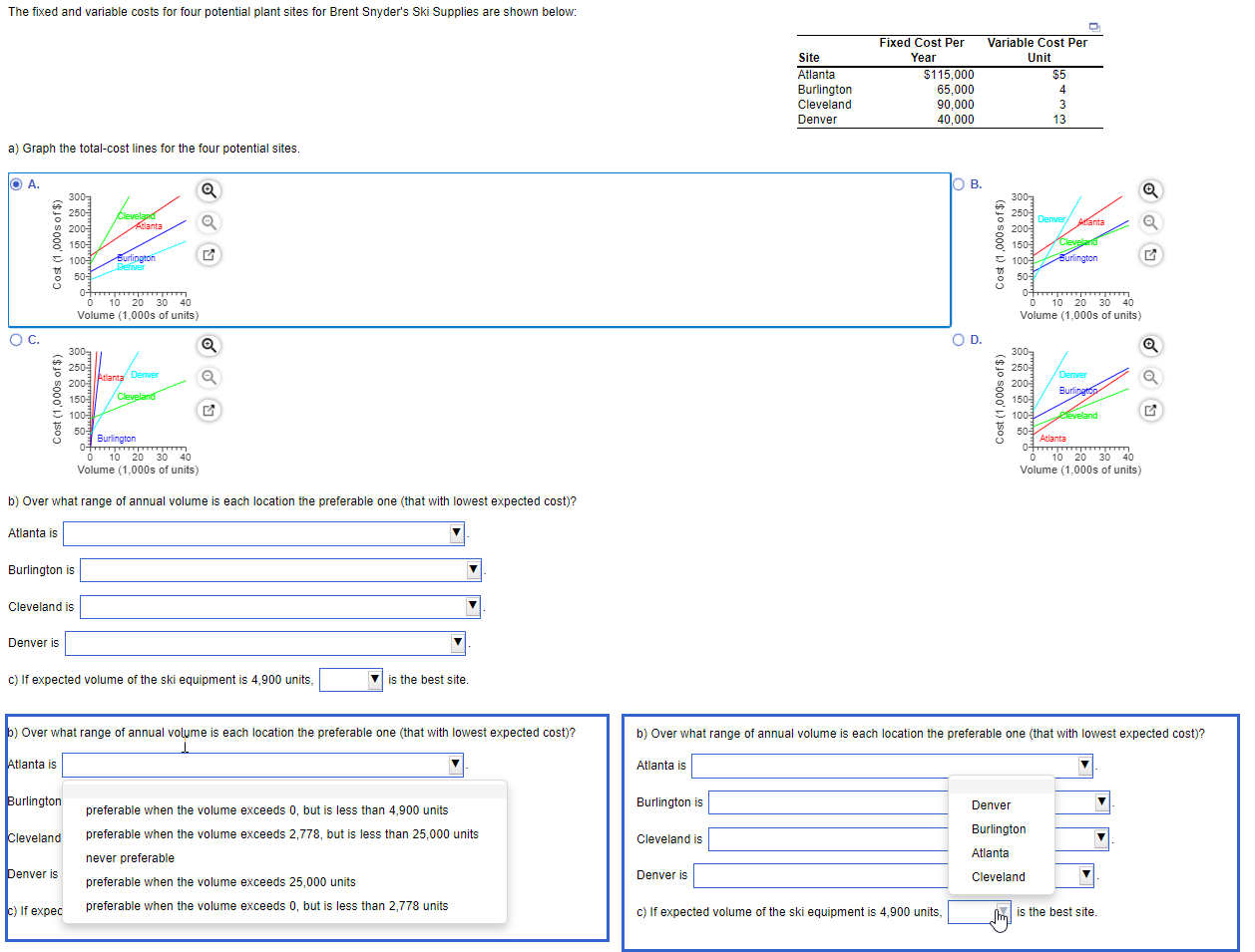 The fixed and variable costs for four potential