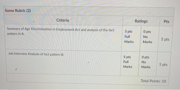 A. For this assignment, pretend that you are the