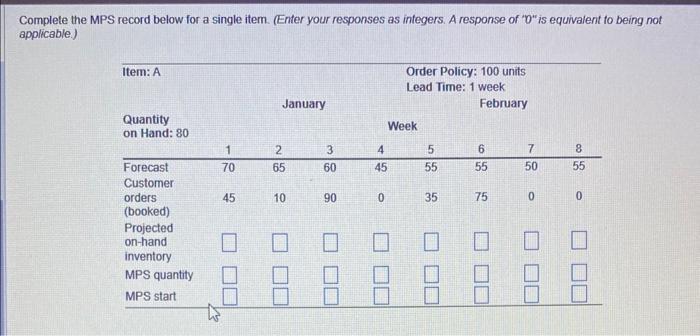 Complete the MPS record below for a single item.