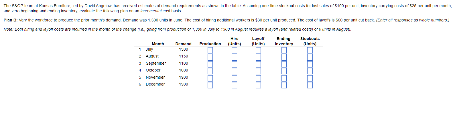 and zero beginning and ending inventory, evaluate