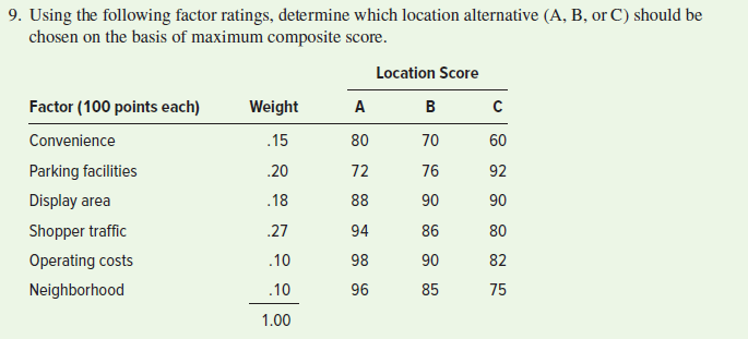 9. Using the following factor ratings, determine