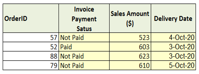 The sales manager is working on a large order