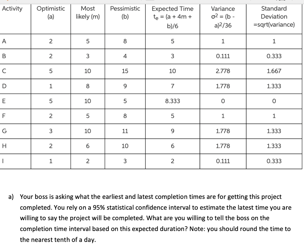 Activity Optimistic (a) Most likely (m)