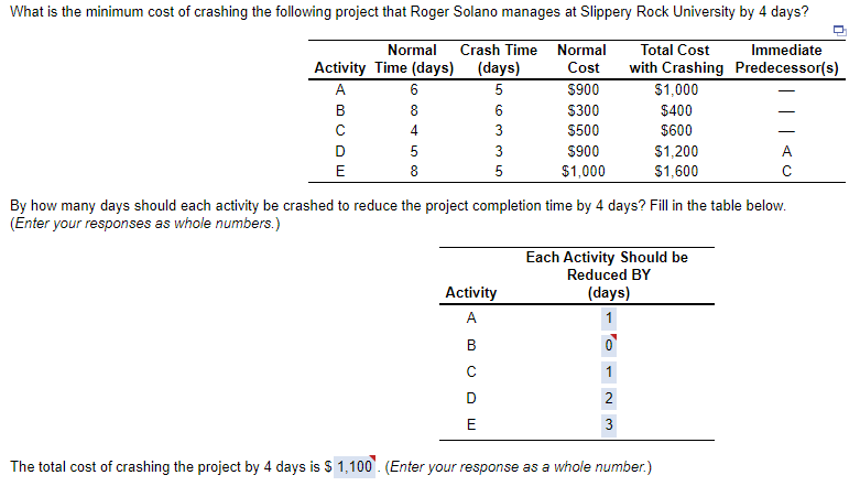 By how many days should each activity be crashed